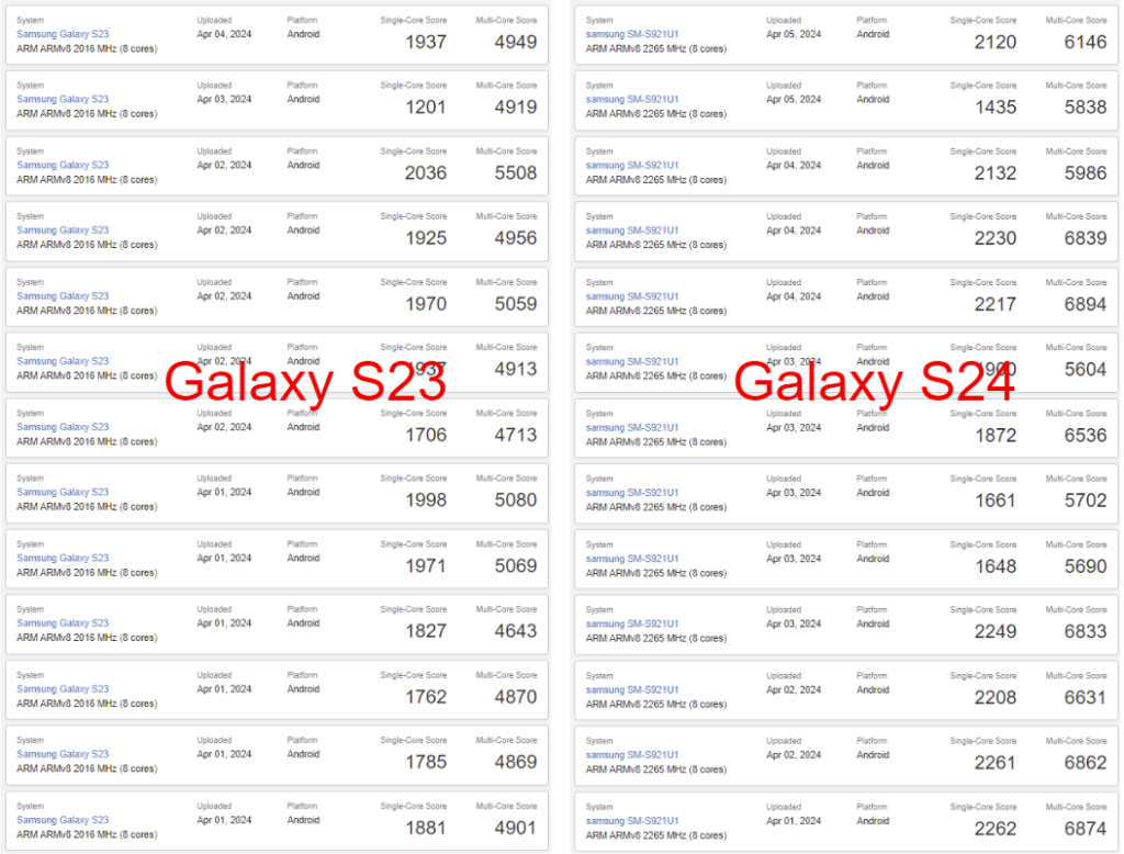 Galaxy S23vs Galaxy S 24のベンチマークスコア比較