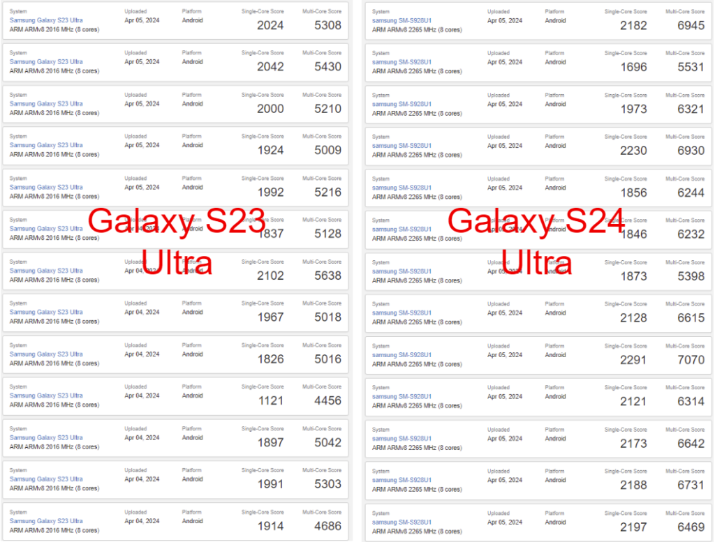 Galaxy S23 Ultra vs Galaxy S 24 Ultraのベンチマークスコア比較