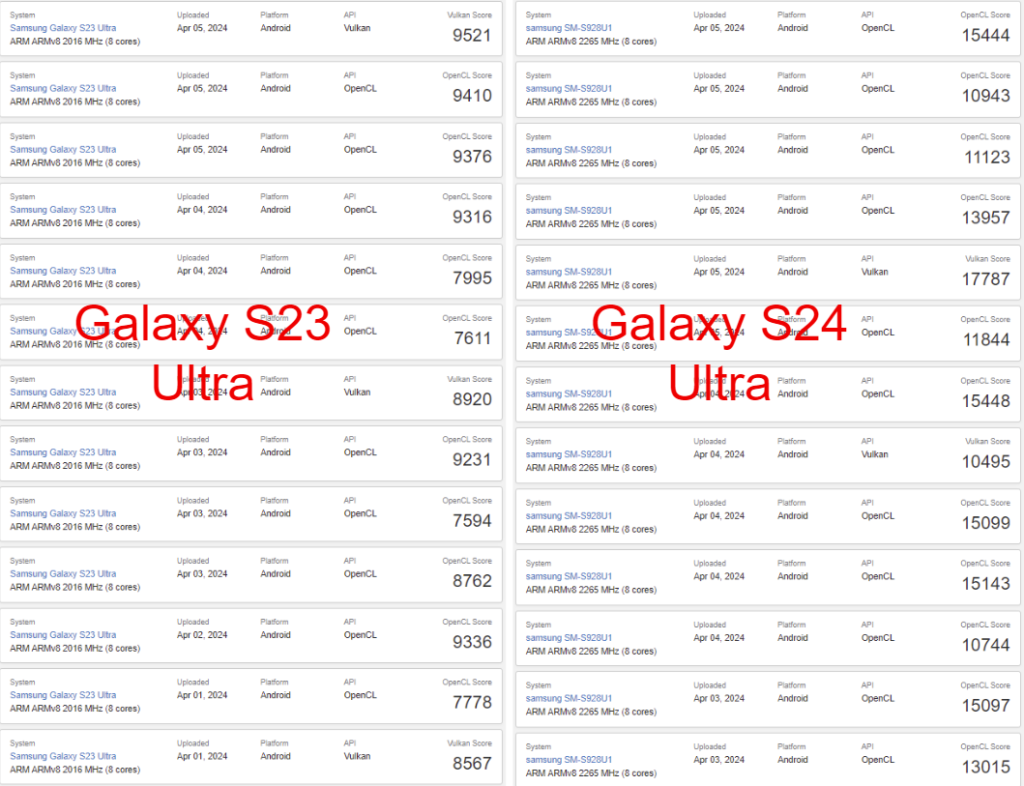 Galaxy S23 Ultra vs Galaxy S 24 UltraのGPUベンチマークスコア比較