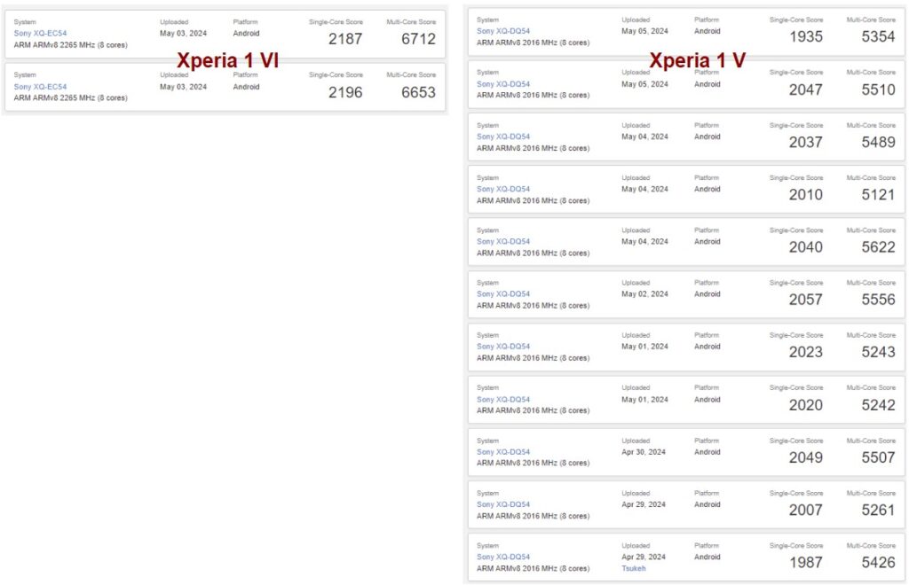 xperia1vi vs xperia1v benchmark score comparison